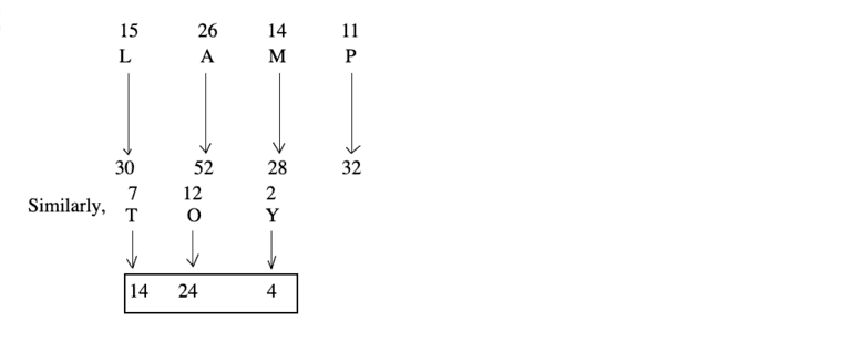 coding-decoding-verbal-reasoning-questions-answers---coding-decoding-problems