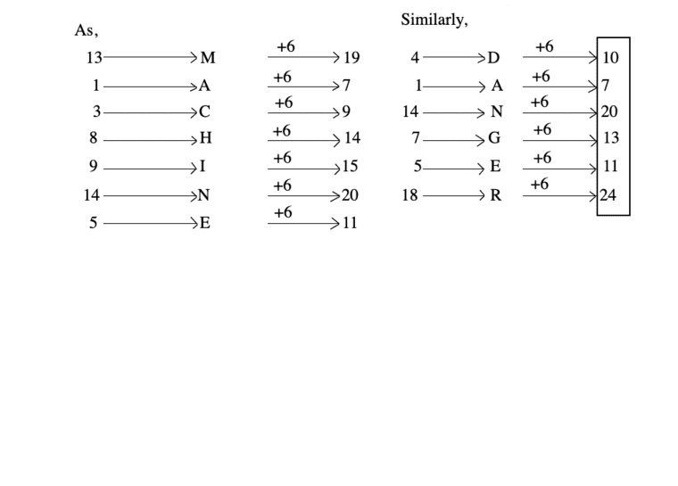 coding-decoding-verbal-reasoning-questions-answers---coding-decoding-problems