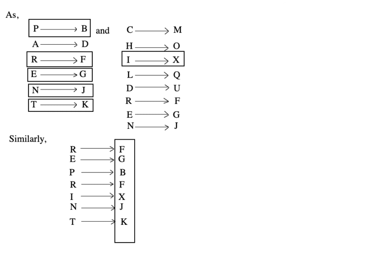 coding-decoding-verbal-reasoning-questions-answers---coding-decoding-problems