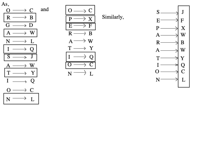 coding-decoding-verbal-reasoning-questions-answers---coding-decoding-problems