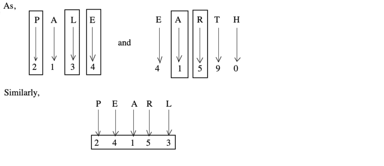 coding-decoding-verbal-reasoning-questions-answers---coding-decoding-problems