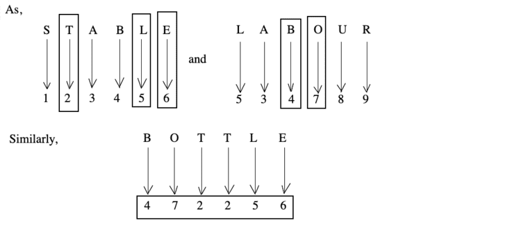 coding-decoding-verbal-reasoning-questions-answers---coding-decoding-problems