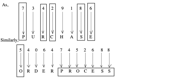 coding-decoding-verbal-reasoning-questions-answers---coding-decoding-problems