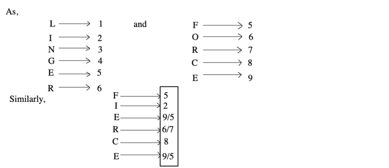 coding-decoding-verbal-reasoning-questions-answers---coding-decoding-problems