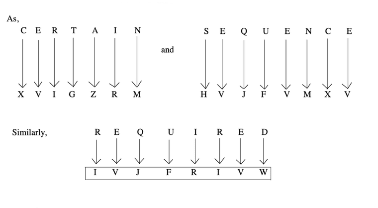 coding-decoding-verbal-reasoning-questions-answers---coding-decoding-problems