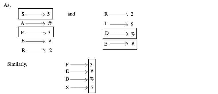 coding-decoding-verbal-reasoning-questions-answers---coding-decoding-problems