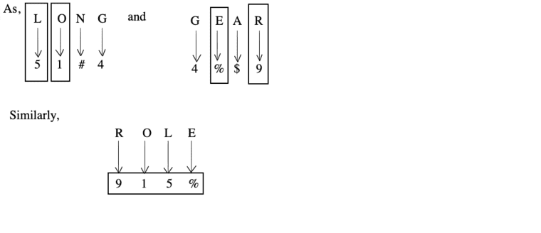 coding-decoding-verbal-reasoning-questions-answers---coding-decoding-problems