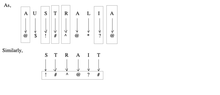 coding-decoding-verbal-reasoning-questions-answers---coding-decoding-problems