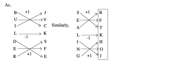 coding-decoding-verbal-reasoning-questions-answers---coding-decoding-problems