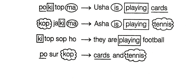 coding-decoding-verbal-reasoning-questions-answers---coding-decoding-problems