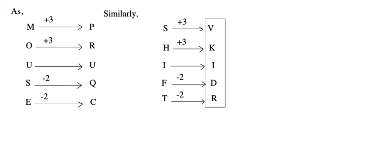 coding-decoding-verbal-reasoning-questions-answers---coding-decoding-problems