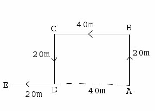 Direction Sense Test 1 - Verbal Reasoning Questions And Answers ...