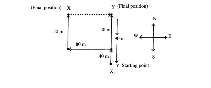 direction-sense-test-verbal-reasoning-questions-and-answers-learnfrenzy