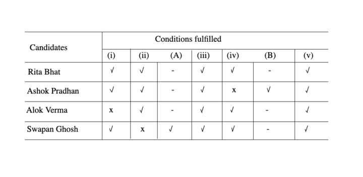 eligibility-test-verbal-reasoning-introduction---eligibility-test-problems