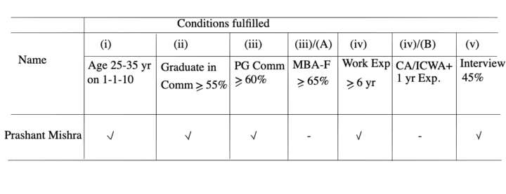 eligibility-test-verbal-reasoning-introduction---eligibility-test-problems