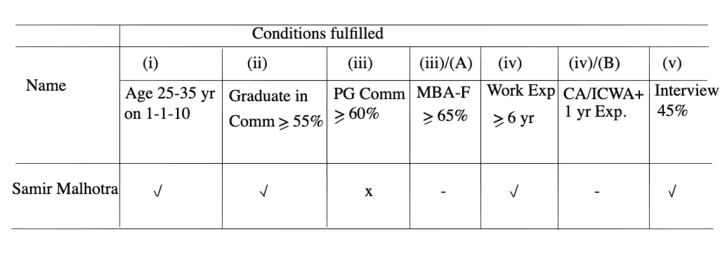 eligibility-test-verbal-reasoning-introduction---eligibility-test-problems