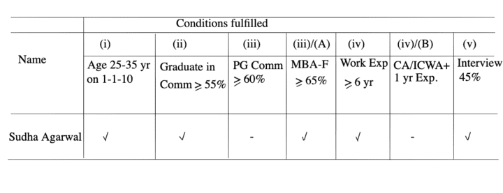 eligibility-test-verbal-reasoning-introduction---eligibility-test-problems