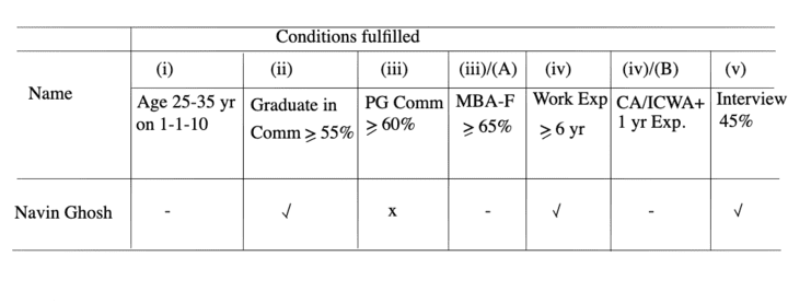 eligibility-test-verbal-reasoning-introduction---eligibility-test-problems