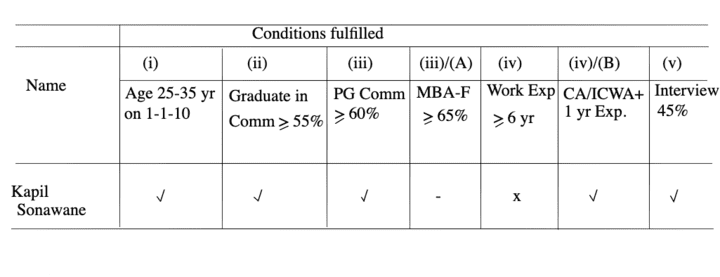 eligibility-test-verbal-reasoning-introduction---eligibility-test-problems