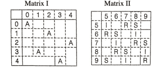matrix-coding-verbal-reasoning-introduction---matrix-coding-problems