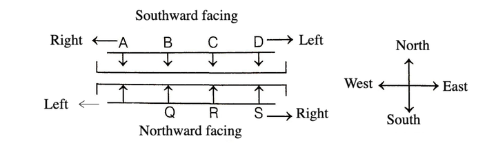 Diagonally Opposite Meaning In Seating Arrangement