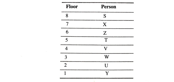 seating-arrangement-verbal-reasoning-introduction---seating-arrangement-problems