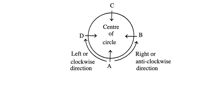 seating-arrangement-verbal-reasoning-introduction---seating-arrangement-problems