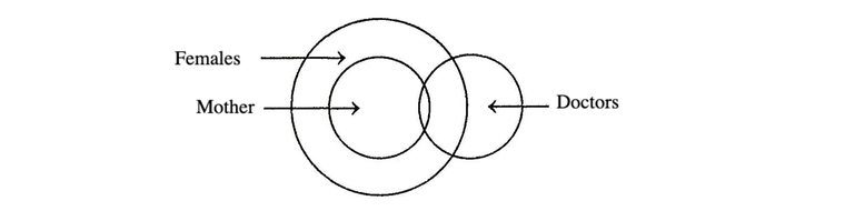 logical-venn-diagrams-reasoning---logical-venn-diagrams-problems
