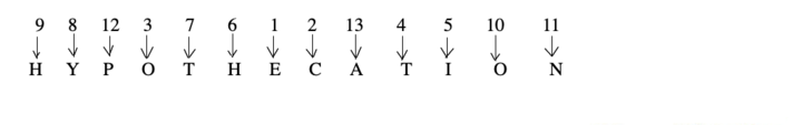 word-formation-verbal-reasoning-question-answer---word-formation-problems