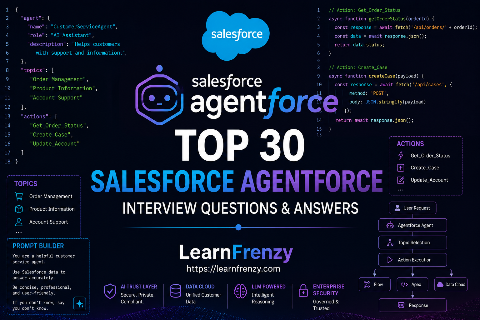 Top 30 Salesforce Agentforce Interview Questions & Answers for Freshers and Experienced