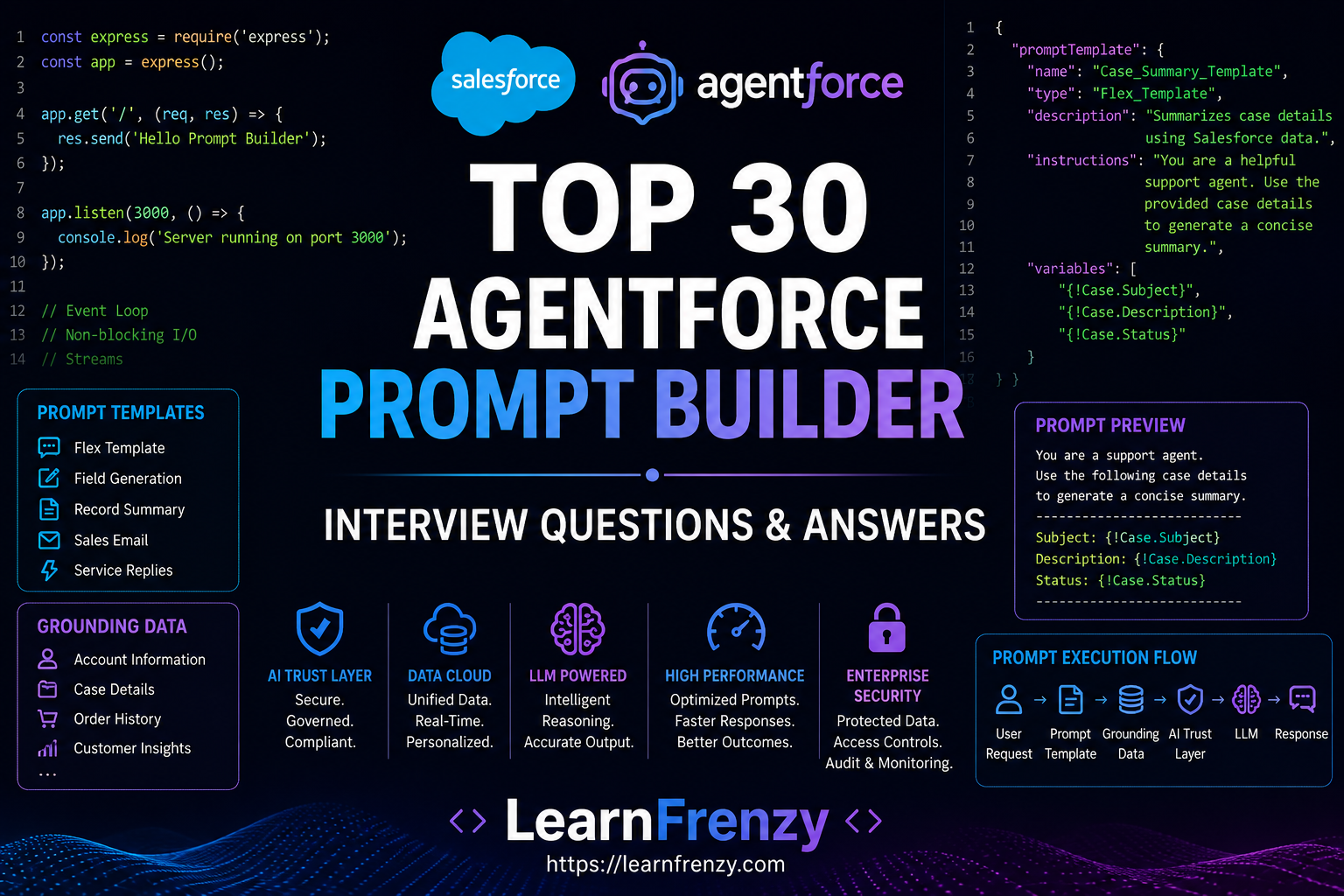 Top 30 Salesforce Agentforce Prompt Builder Interview Questions & Answers