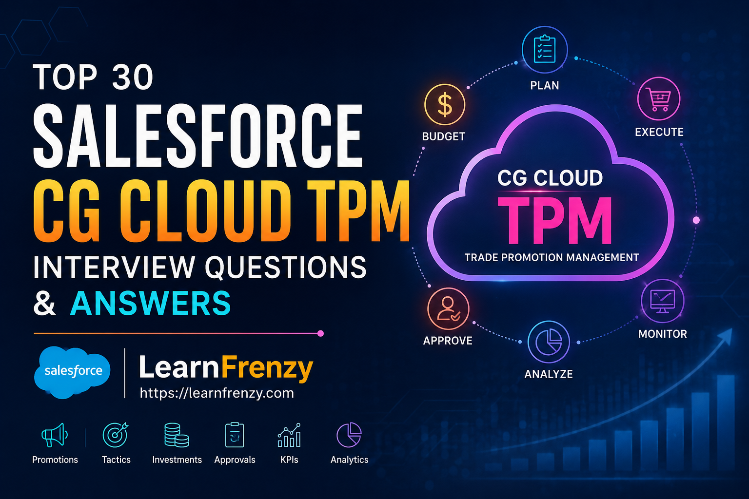 Top 30 Salesforce CG Cloud TPM Interview Questions & Answers for Freshers and Experienced