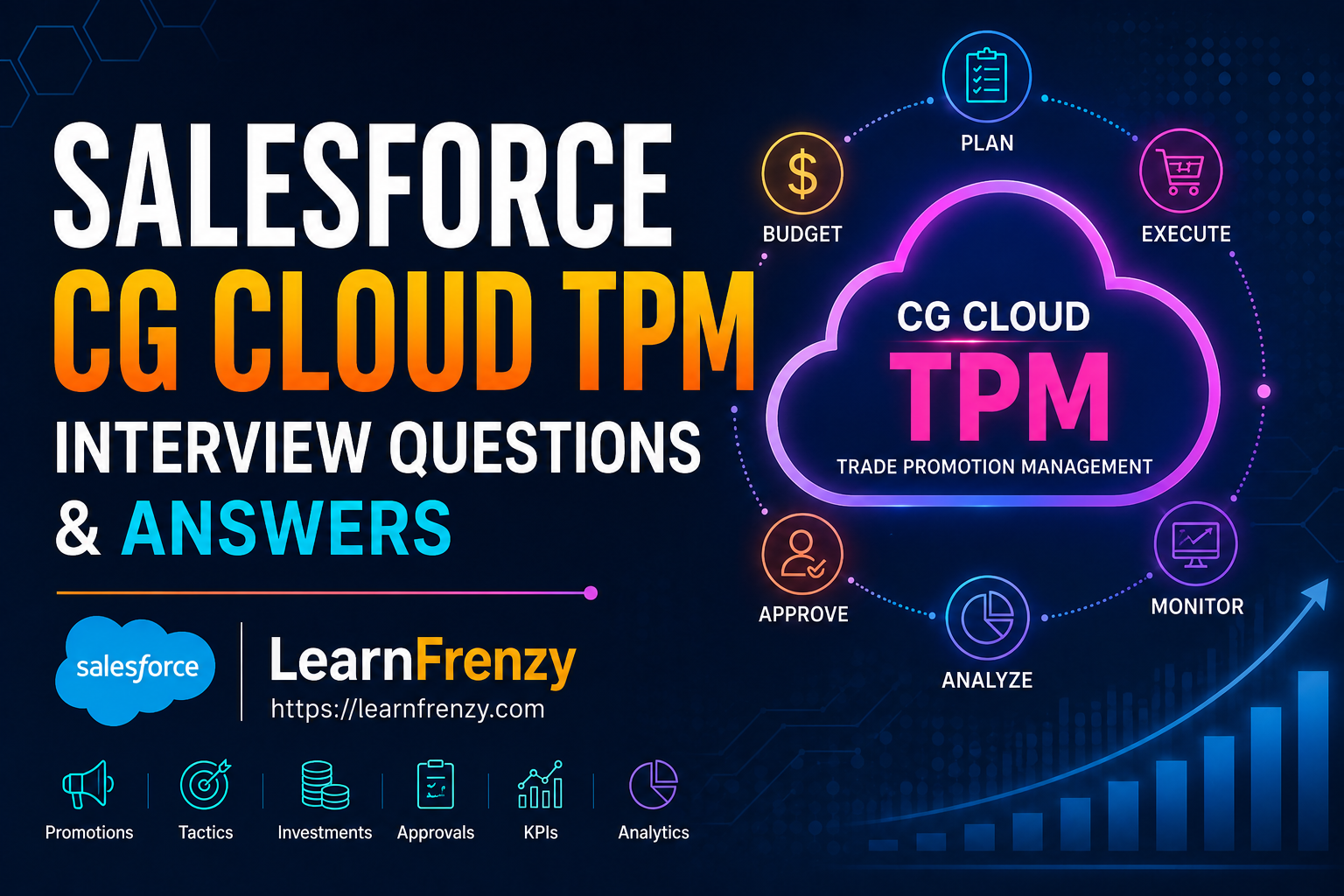 Salesforce CG Cloud TPM Interview Questions & Answers for Freshers and Experienced