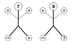 Question Image