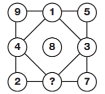 Question Image