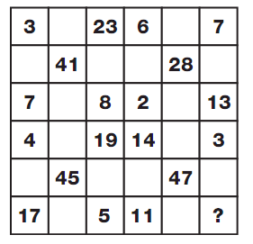 Question Image