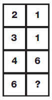Question Image