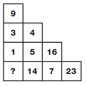 Question Image