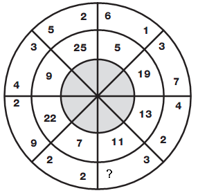 Question Image