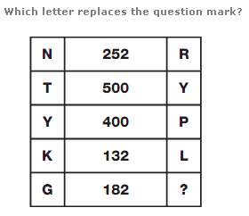 Question Image